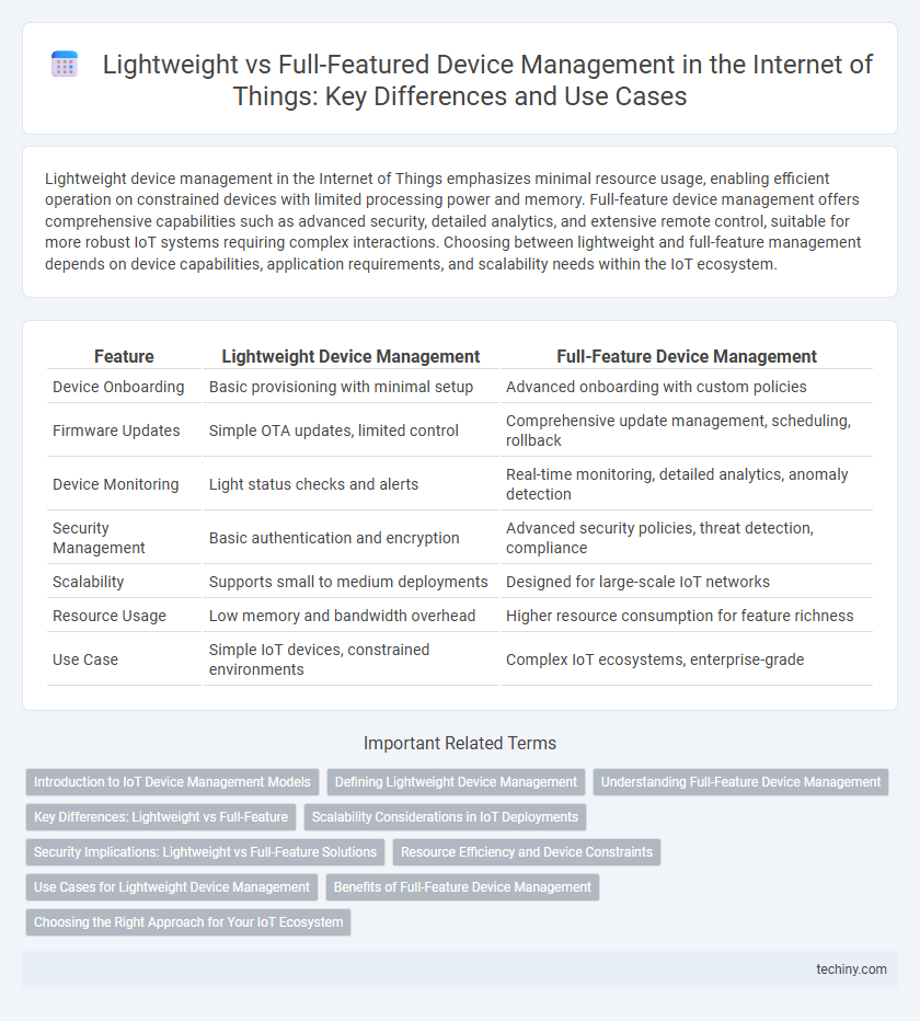 Lightweight vs Full-Featured Device Management in the Internet of Things: Key Differences and Use Cases