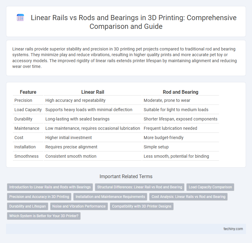 Linear Rails vs Rods and Bearings in 3D Printing: Comprehensive Comparison and Guide
