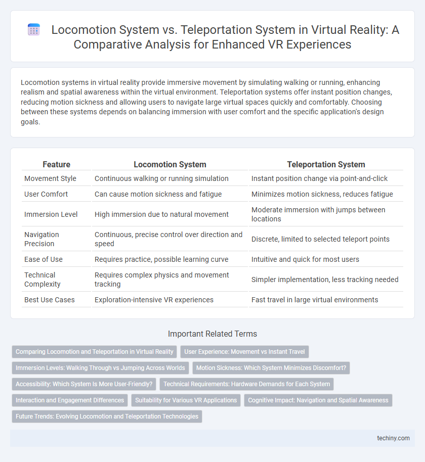 Locomotion System vs. Teleportation System in Virtual Reality: A Comparative Analysis for Enhanced VR Experiences