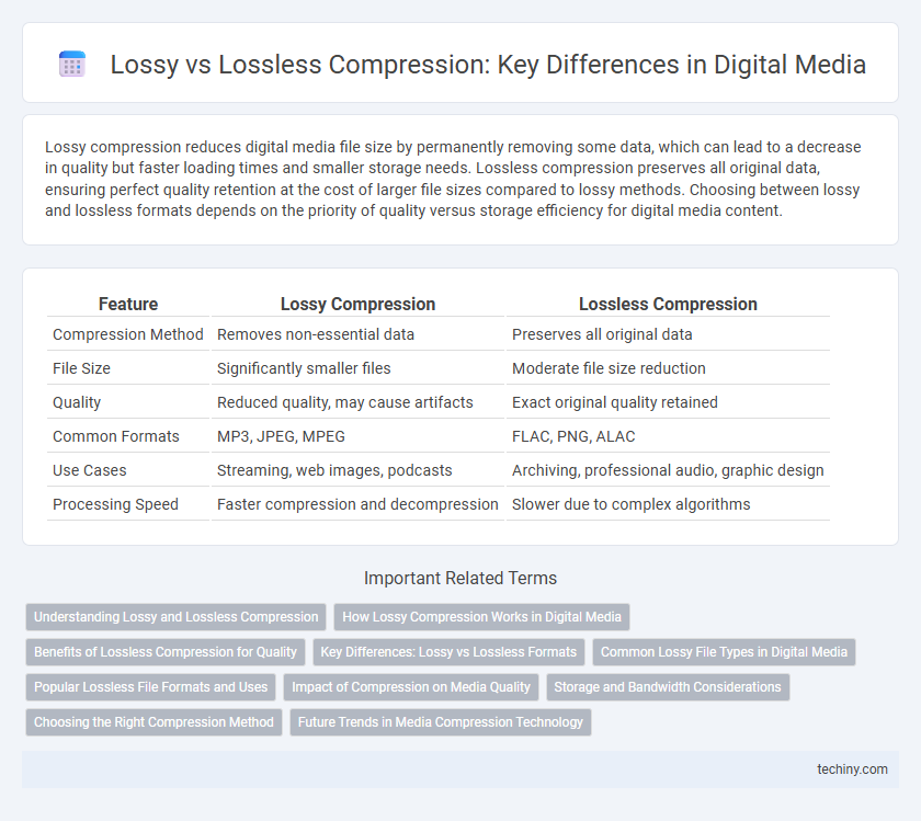 Lossy vs Lossless Compression: Key Differences in Digital Media
