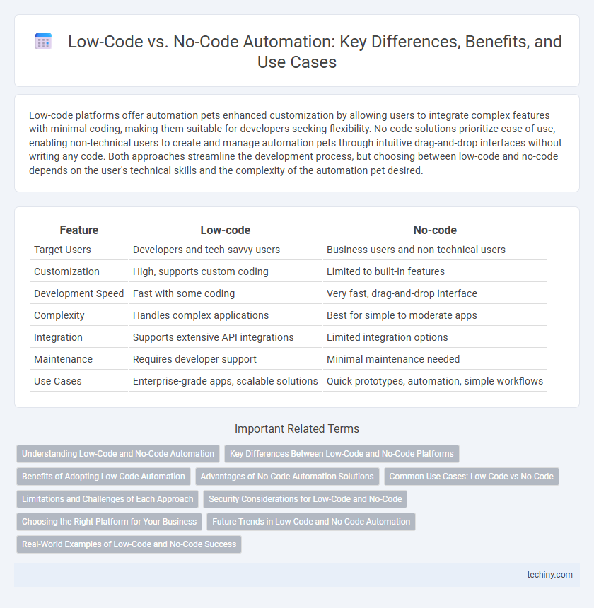 Low-Code vs. No-Code Automation: Key Differences, Benefits, and Use Cases