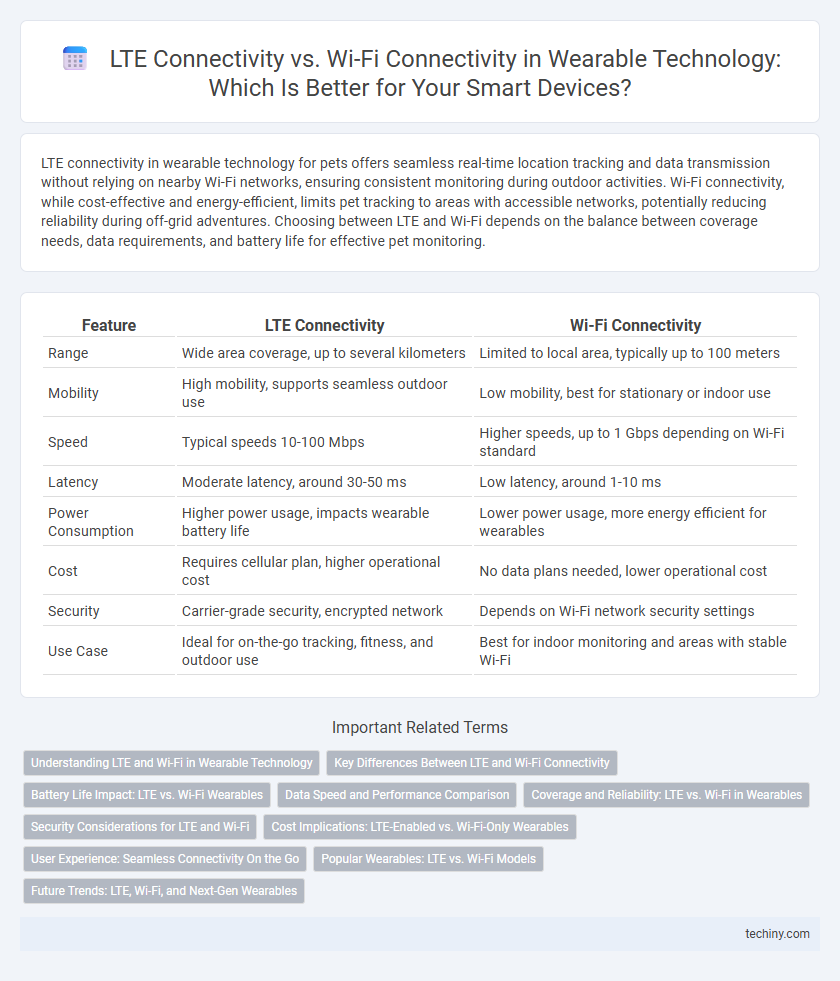 LTE Connectivity vs. Wi-Fi Connectivity in Wearable Technology: Which Is Better for Your Smart Devices?