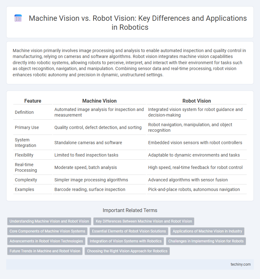 Machine Vision vs. Robot Vision: Key Differences and Applications in Robotics