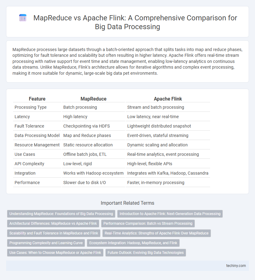 MapReduce vs Apache Flink: A Comprehensive Comparison for Big Data Processing