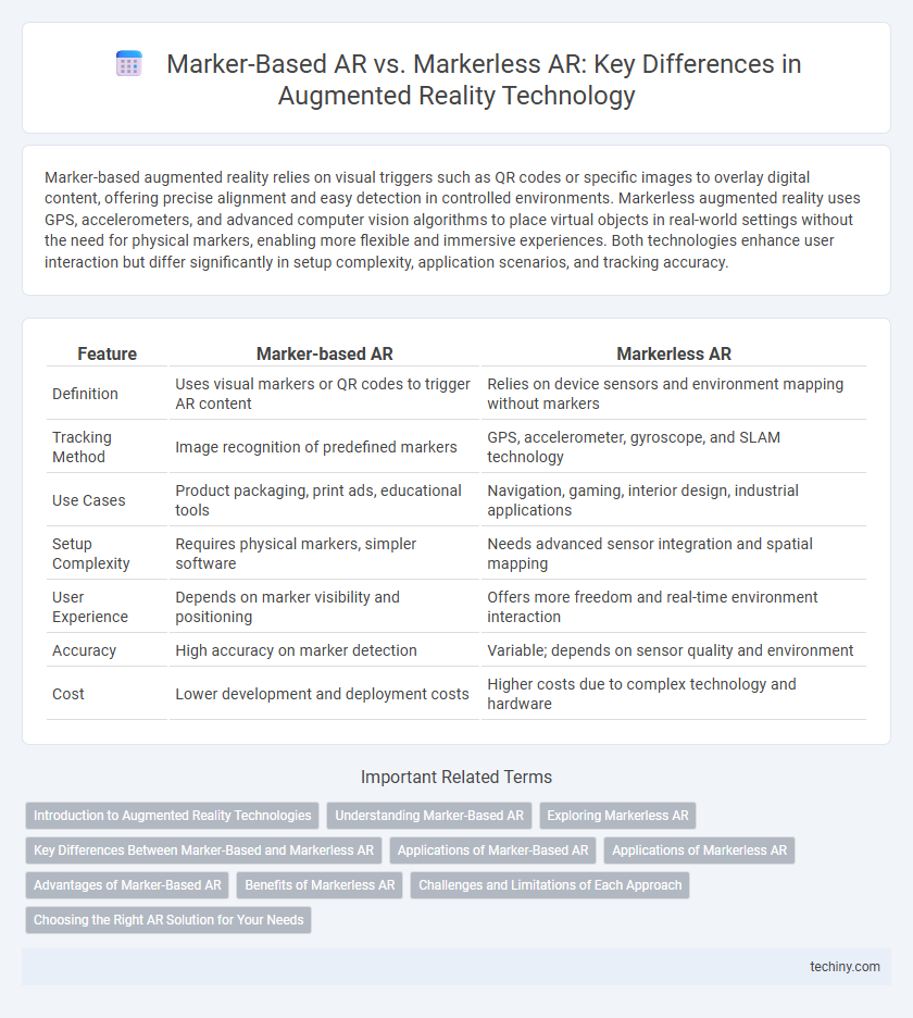 Marker-Based AR vs. Markerless AR: Key Differences in Augmented Reality Technology