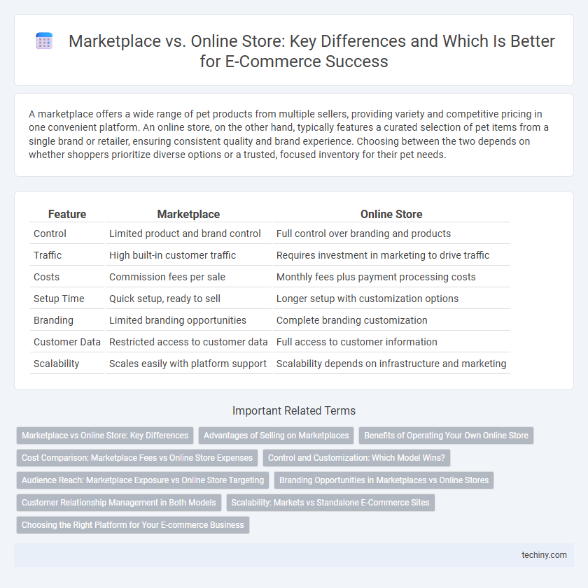 Marketplace vs. Online Store: Key Differences and Which Is Better for E-Commerce Success