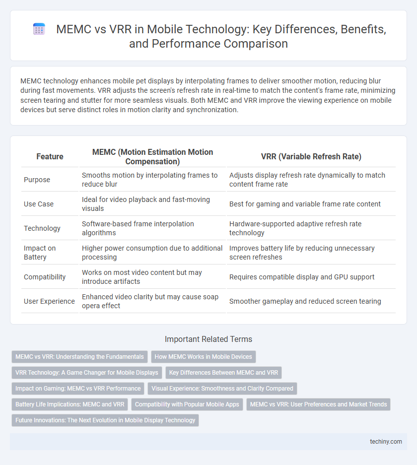MEMC vs VRR in Mobile Technology: Key Differences, Benefits, and Performance Comparison