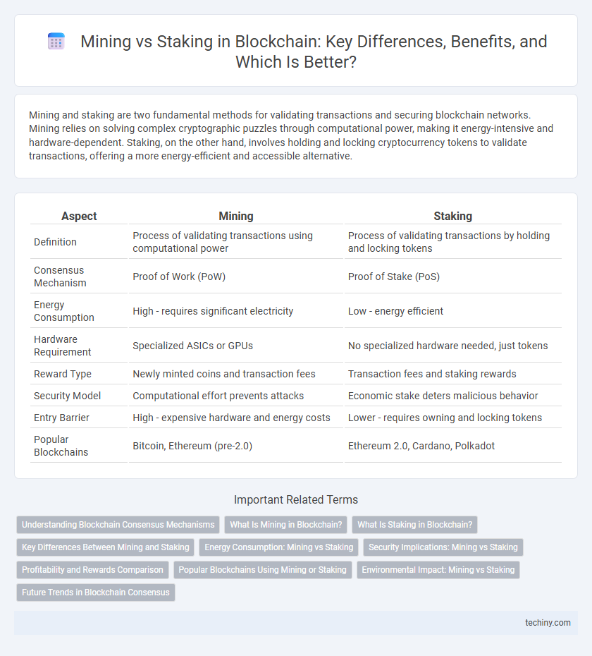 Mining vs Staking in Blockchain: Key Differences, Benefits, and Which Is Better?