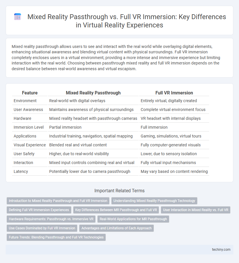 Mixed Reality Passthrough vs. Full VR Immersion: Key Differences in Virtual Reality Experiences
