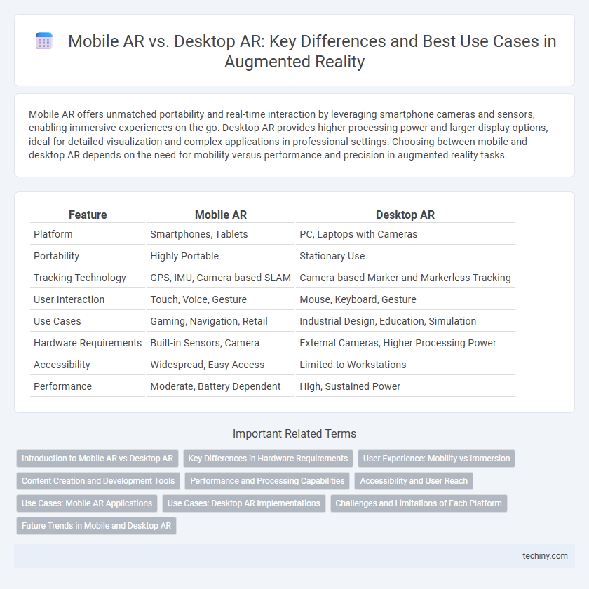 Mobile AR vs. Desktop AR: Key Differences and Best Use Cases in Augmented Reality