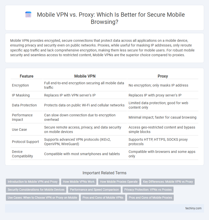 Mobile VPN vs. Proxy: Which Is Better for Secure Mobile Browsing?