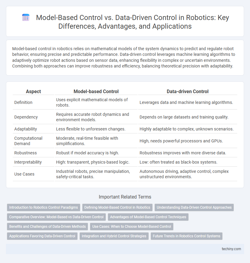Model-Based Control vs. Data-Driven Control in Robotics: Key Differences, Advantages, and Applications
