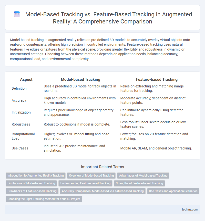 Model-Based Tracking vs. Feature-Based Tracking in Augmented Reality: A Comprehensive Comparison