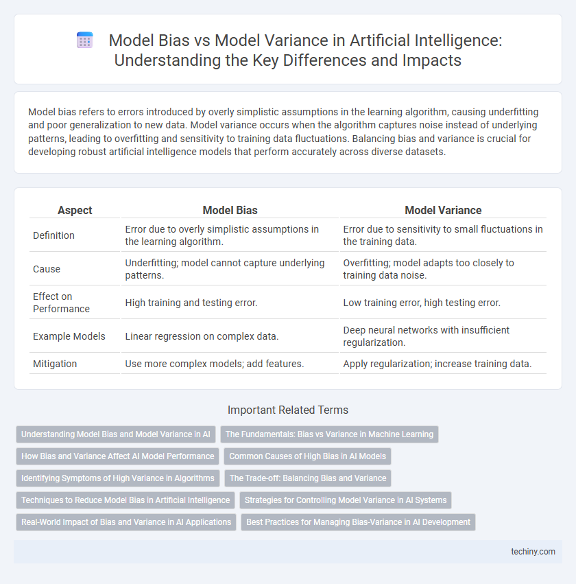 Model Bias vs Model Variance in Artificial Intelligence: Understanding the Key Differences and Impacts