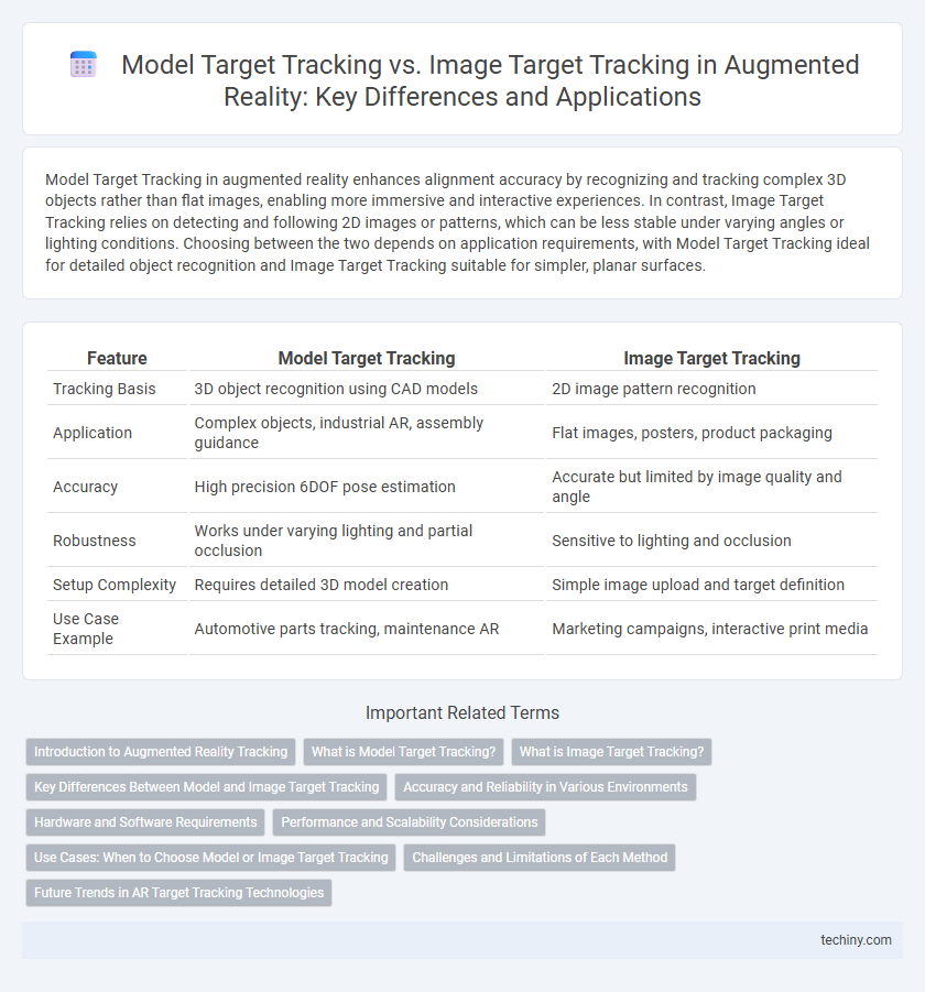 Model Target Tracking vs. Image Target Tracking in Augmented Reality: Key Differences and Applications