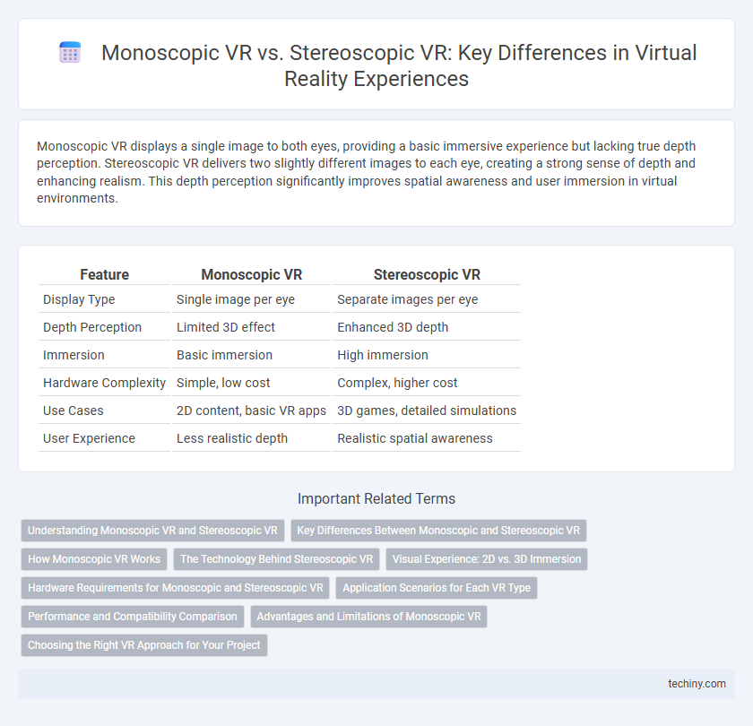 Monoscopic VR vs. Stereoscopic VR: Key Differences in Virtual Reality Experiences