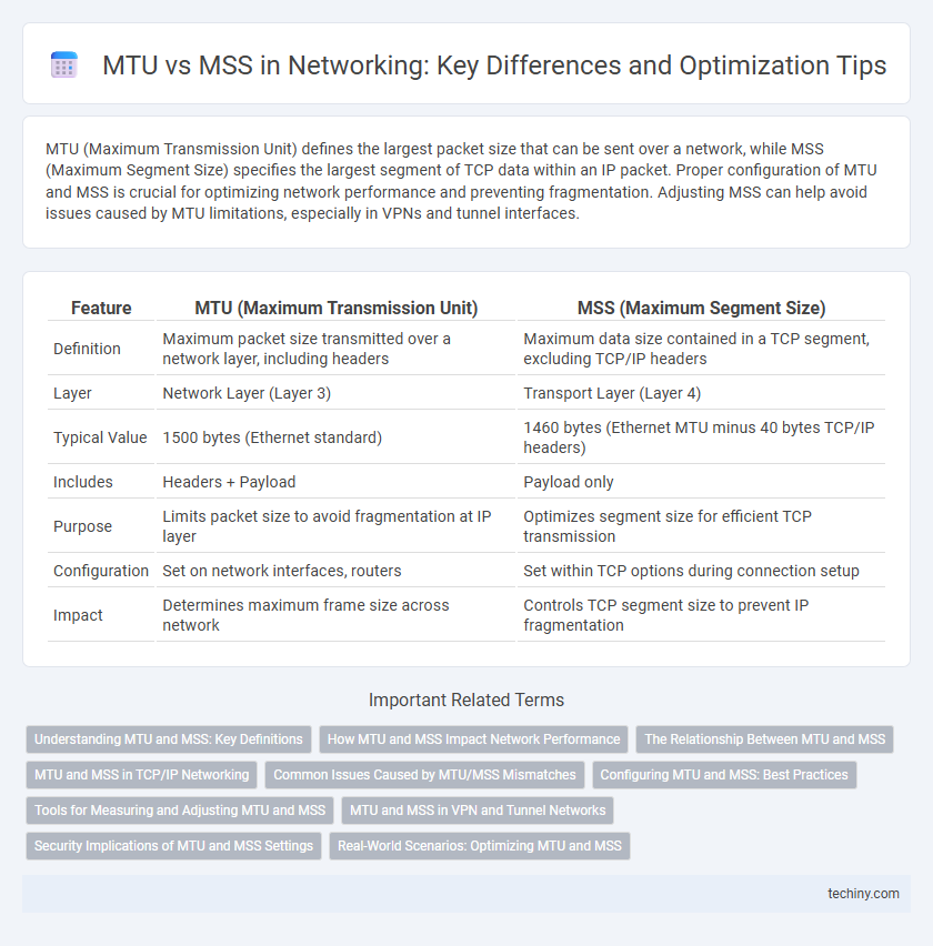 MTU vs MSS in Networking: Key Differences and Optimization Tips