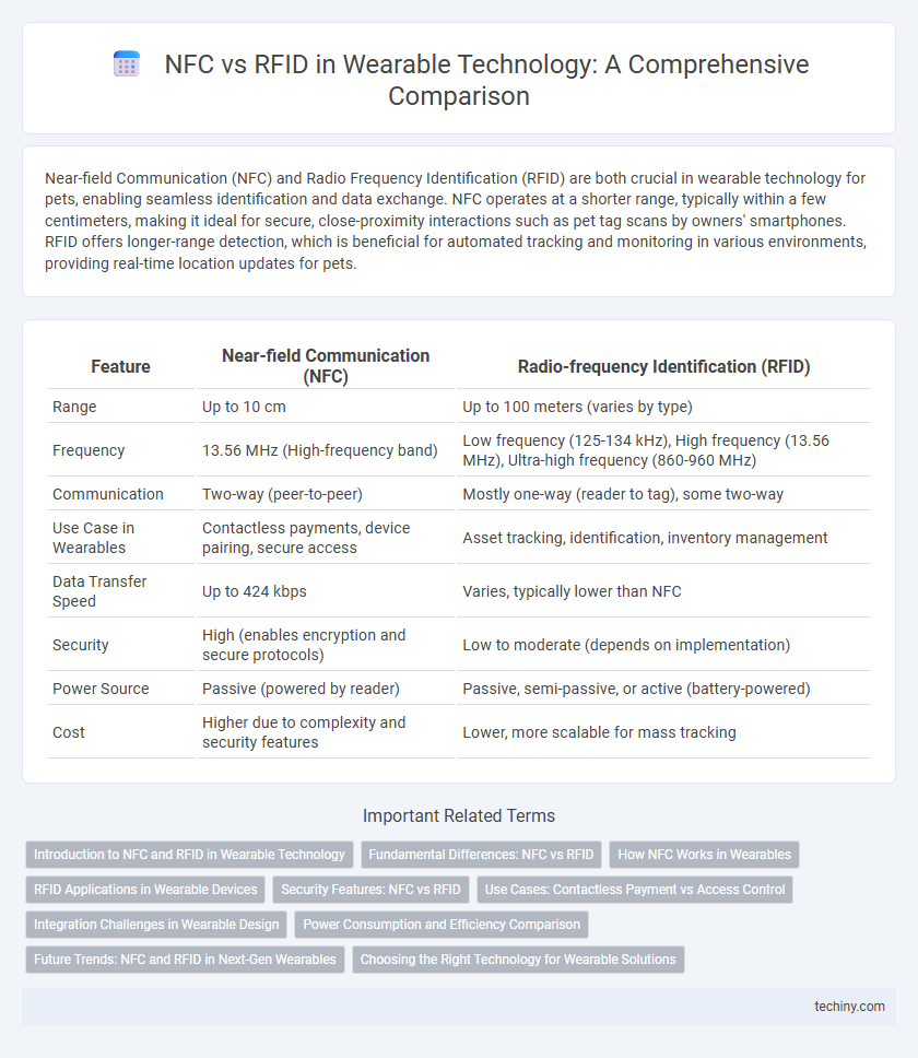 NFC vs RFID in Wearable Technology: A Comprehensive Comparison