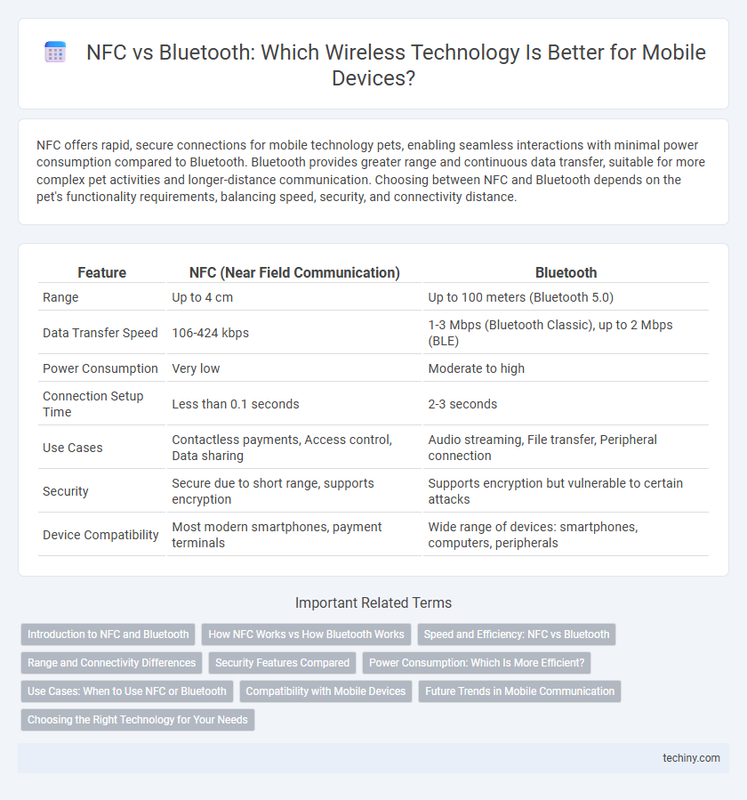 NFC vs Bluetooth: Which Wireless Technology Is Better for Mobile Devices?
