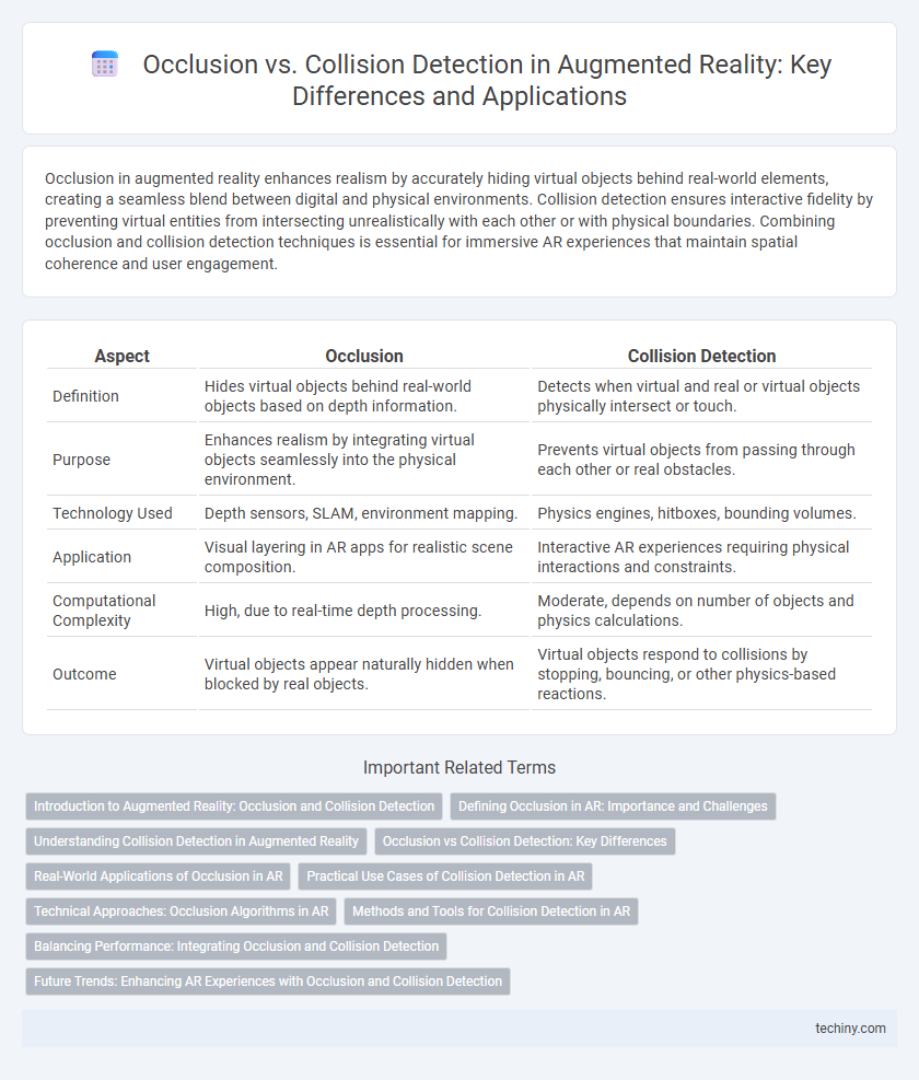 Occlusion vs. Collision Detection in Augmented Reality: Key Differences and Applications