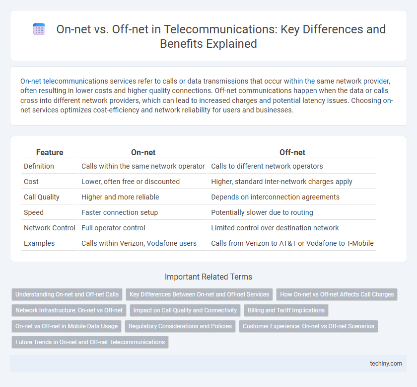 On-net vs. Off-net in Telecommunications: Key Differences and Benefits Explained