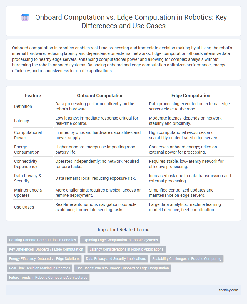 Onboard Computation vs. Edge Computation in Robotics: Key Differences and Use Cases