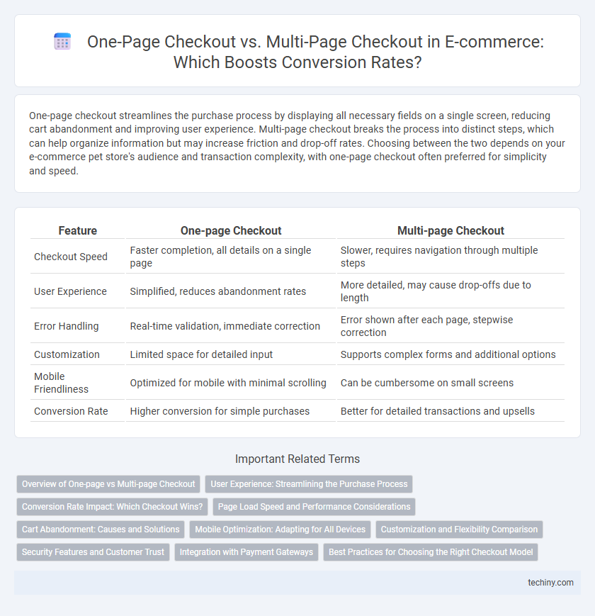 One-Page Checkout vs. Multi-Page Checkout in E-commerce: Which Boosts Conversion Rates?