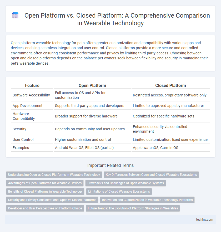 Open Platform vs. Closed Platform: A Comprehensive Comparison in Wearable Technology