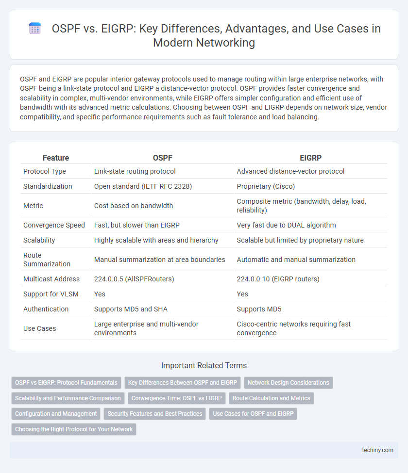 OSPF vs. EIGRP: Key Differences, Advantages, and Use Cases in Modern Networking
