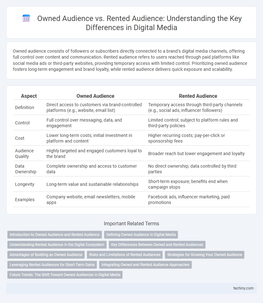 Owned Audience vs. Rented Audience: Understanding the Key Differences in Digital Media