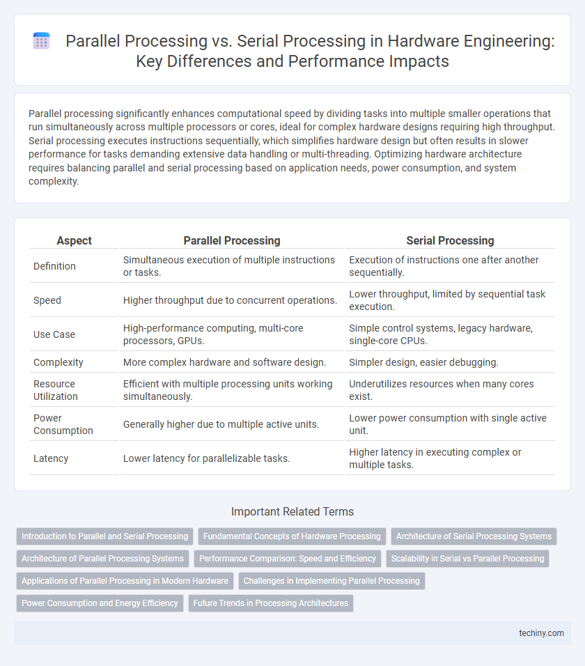 Parallel Processing vs. Serial Processing in Hardware Engineering: Key Differences and Performance Impacts