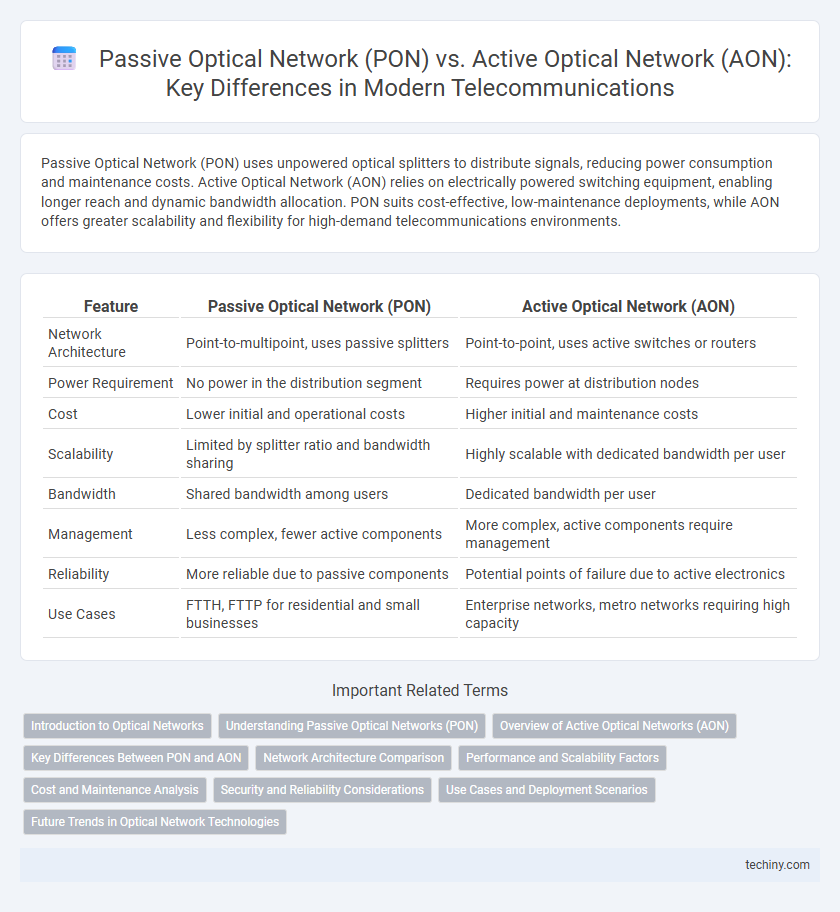 Passive Optical Network (PON) vs. Active Optical Network (AON): Key Differences in Modern Telecommunications