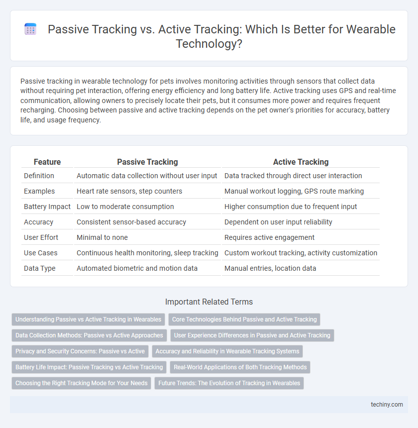 Passive Tracking vs. Active Tracking: Which Is Better for Wearable Technology?