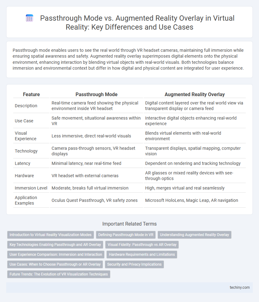 Passthrough Mode vs. Augmented Reality Overlay in Virtual Reality: Key Differences and Use Cases