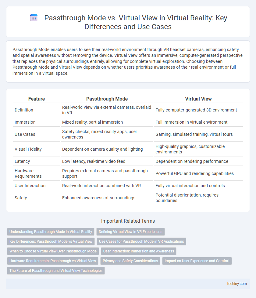 Passthrough Mode vs. Virtual View in Virtual Reality: Key Differences and Use Cases