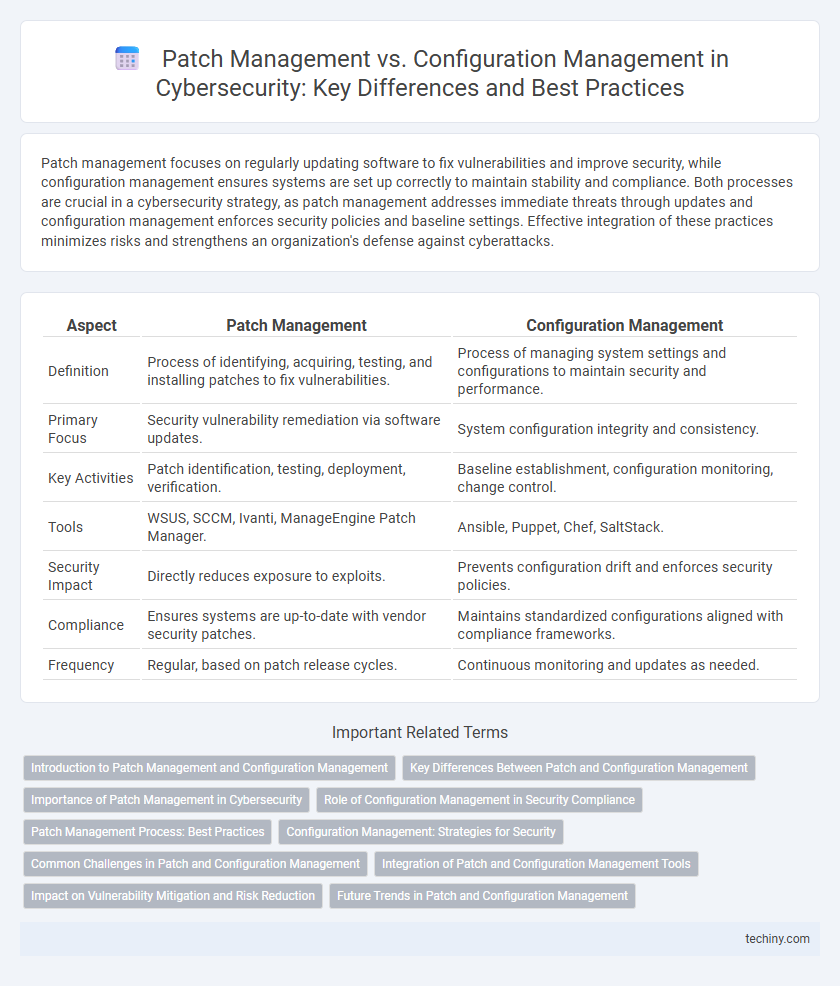 Patch Management vs. Configuration Management in Cybersecurity: Key Differences and Best Practices