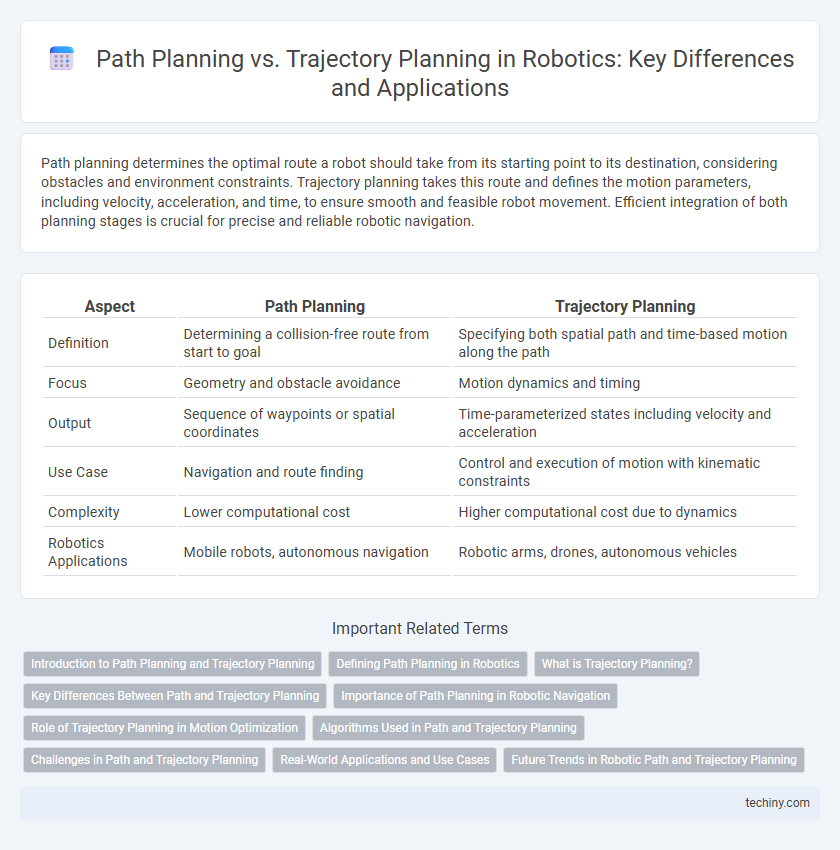 Path Planning vs. Trajectory Planning in Robotics: Key Differences and Applications