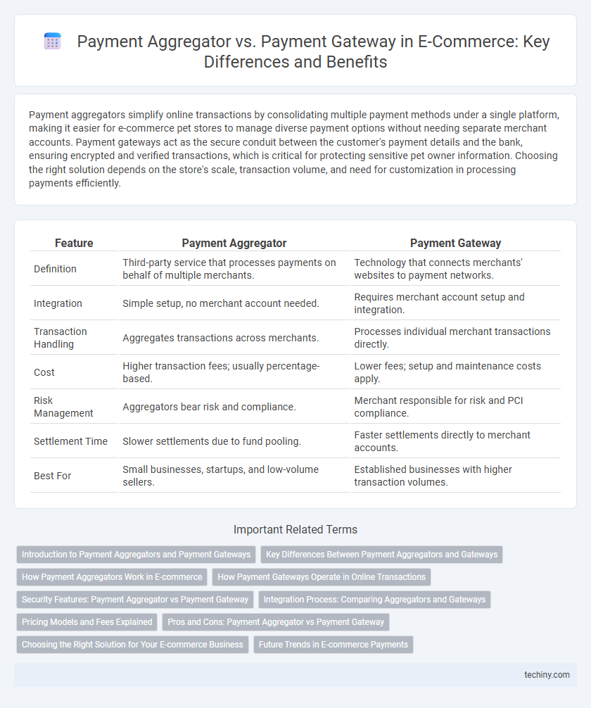 Payment Aggregator vs. Payment Gateway in E-Commerce: Key Differences and Benefits