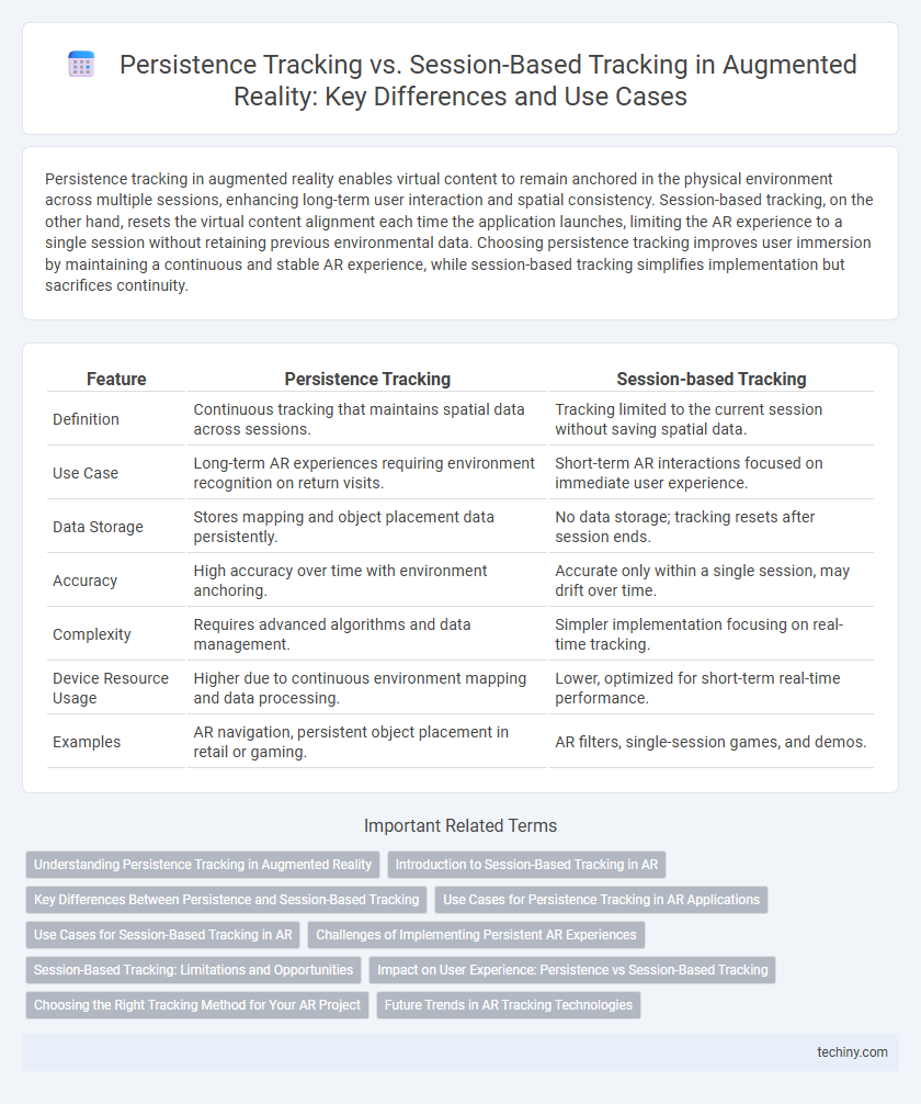 Persistence Tracking vs. Session-Based Tracking in Augmented Reality: Key Differences and Use Cases