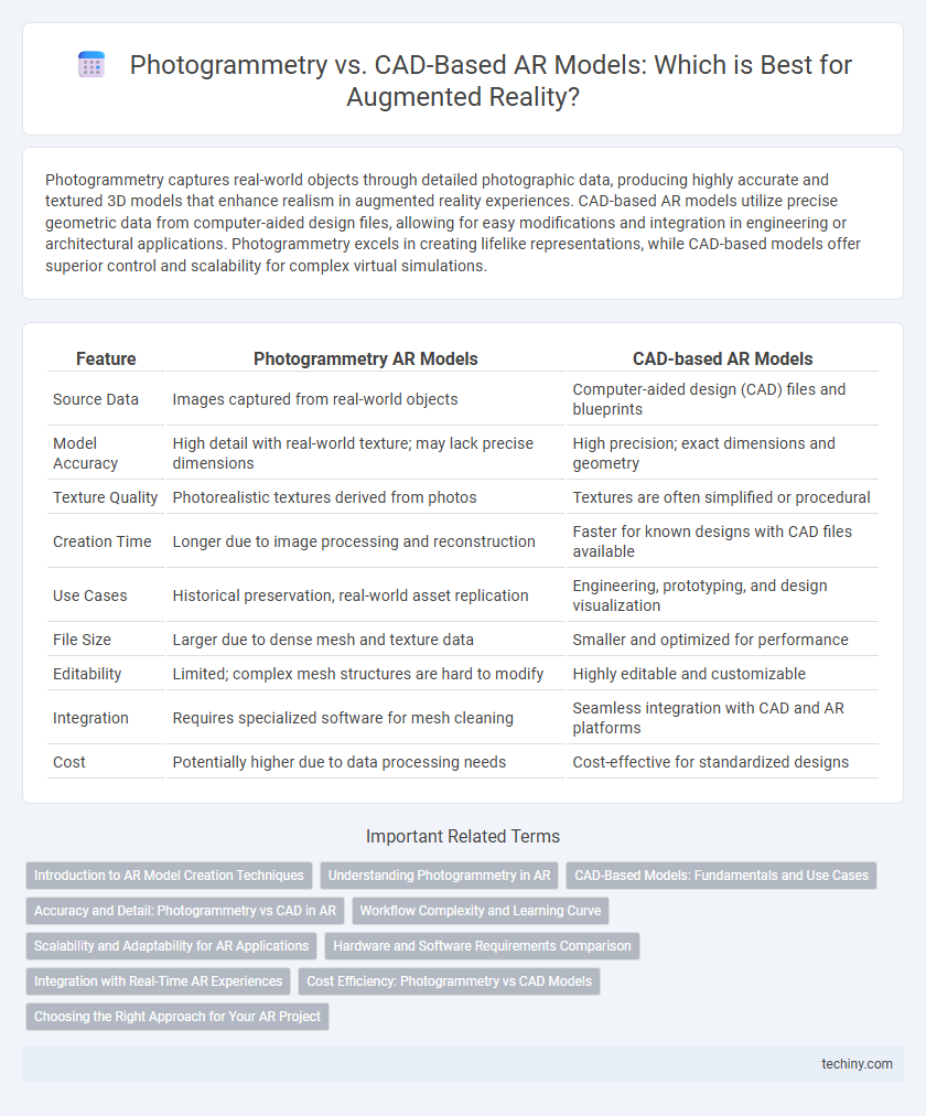 Photogrammetry vs. CAD-Based AR Models: Which is Best for Augmented Reality?