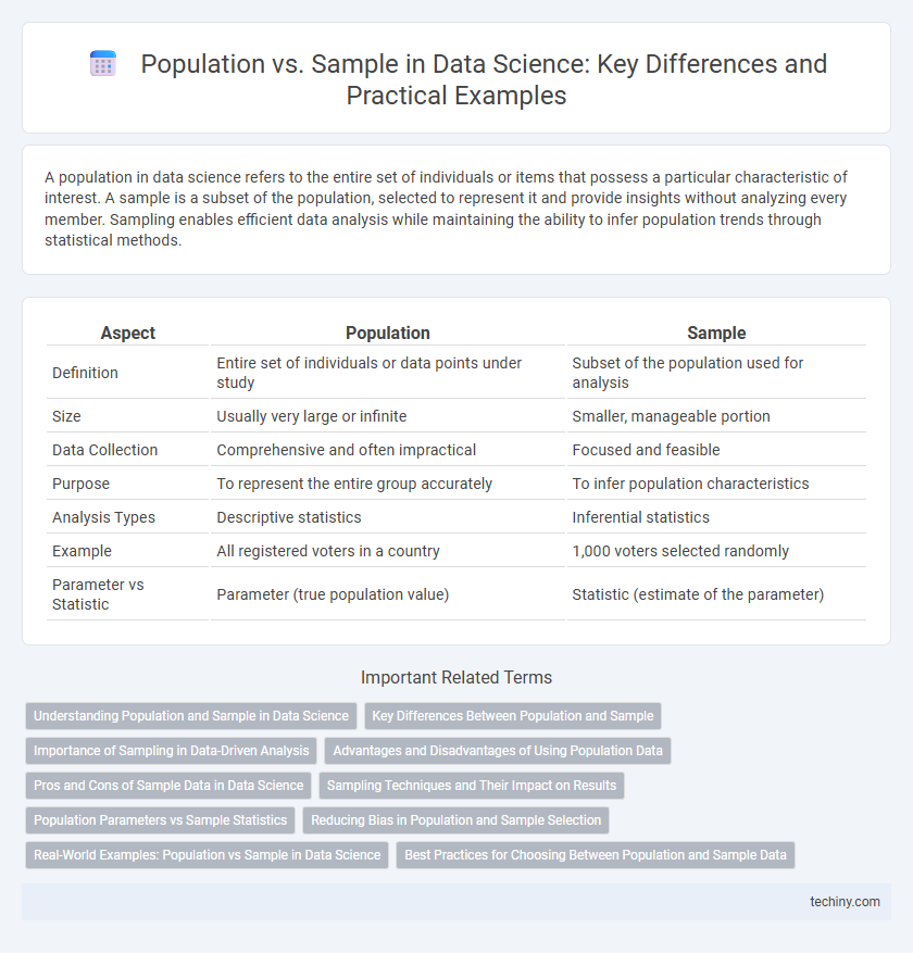 Population vs. Sample in Data Science: Key Differences and Practical Examples