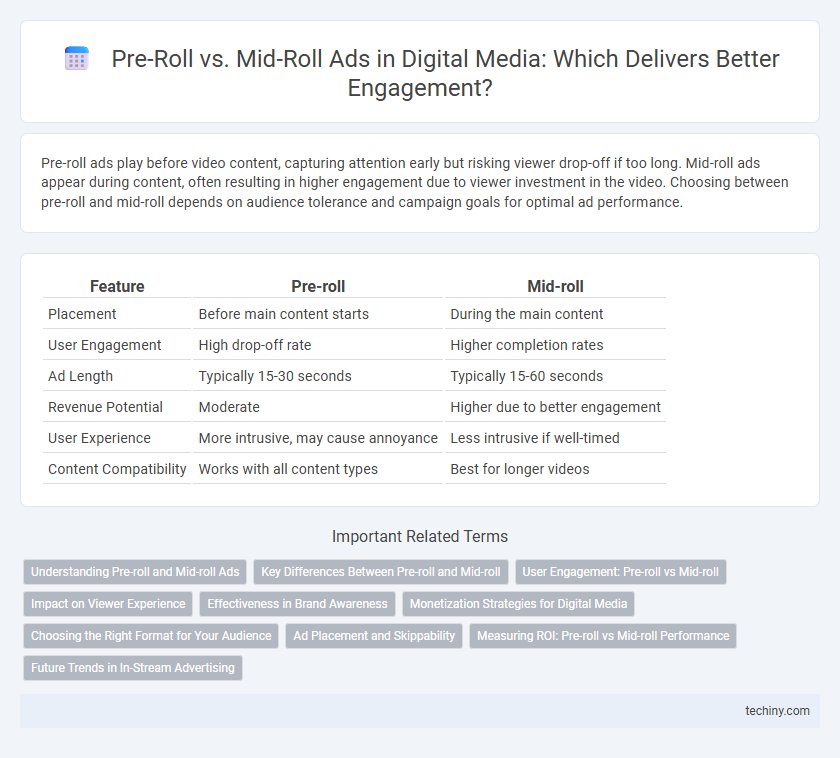 Pre-Roll vs. Mid-Roll Ads in Digital Media: Which Delivers Better Engagement?