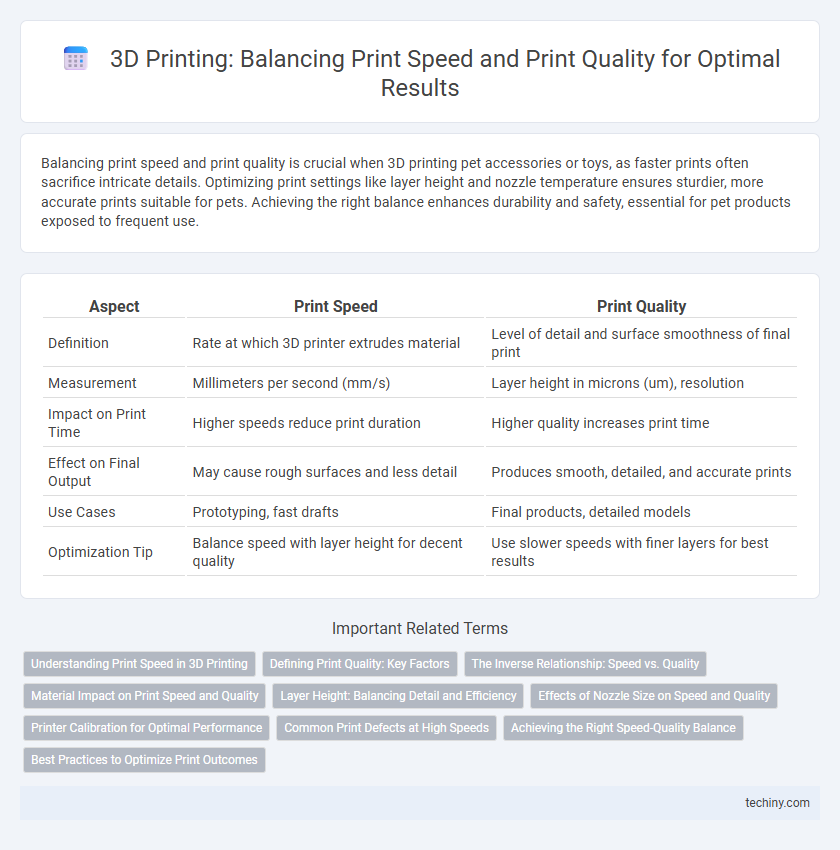 3D Printing: Balancing Print Speed and Print Quality for Optimal Results