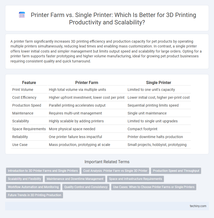 Printer Farm vs. Single Printer: Which Is Better for 3D Printing Productivity and Scalability?