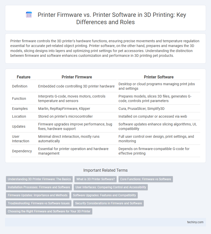 Printer Firmware vs. Printer Software in 3D Printing: Key Differences and Roles