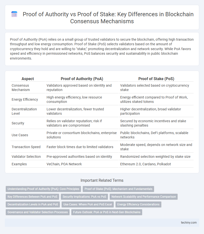 Proof of Authority vs Proof of Stake: Key Differences in Blockchain Consensus Mechanisms