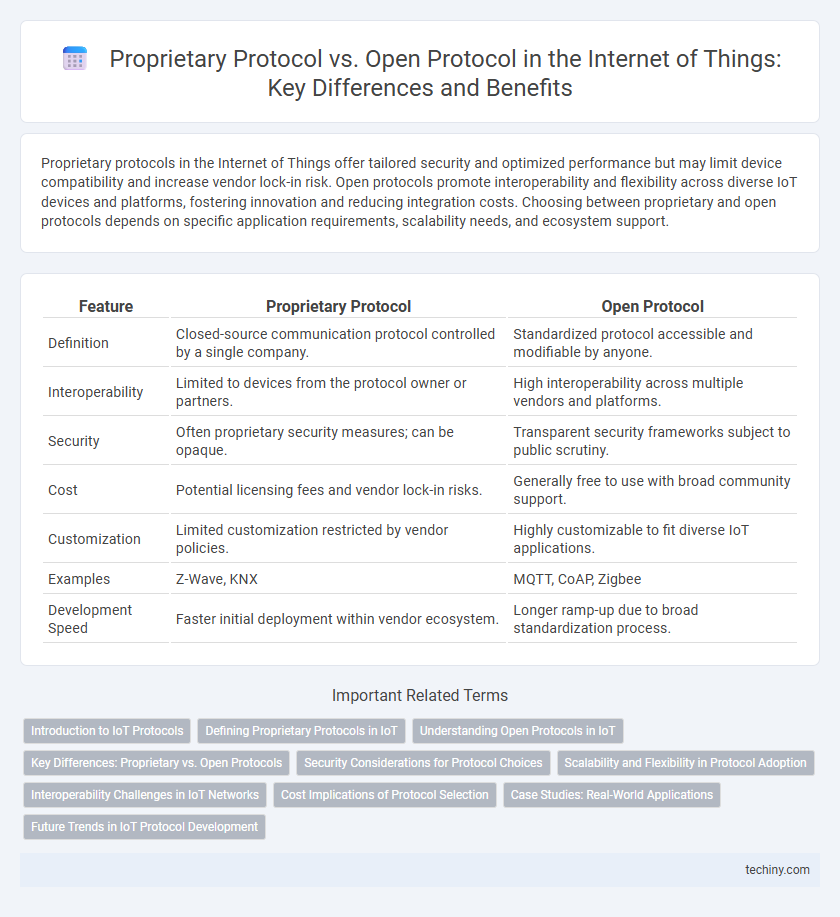 Proprietary Protocol vs. Open Protocol in the Internet of Things: Key Differences and Benefits