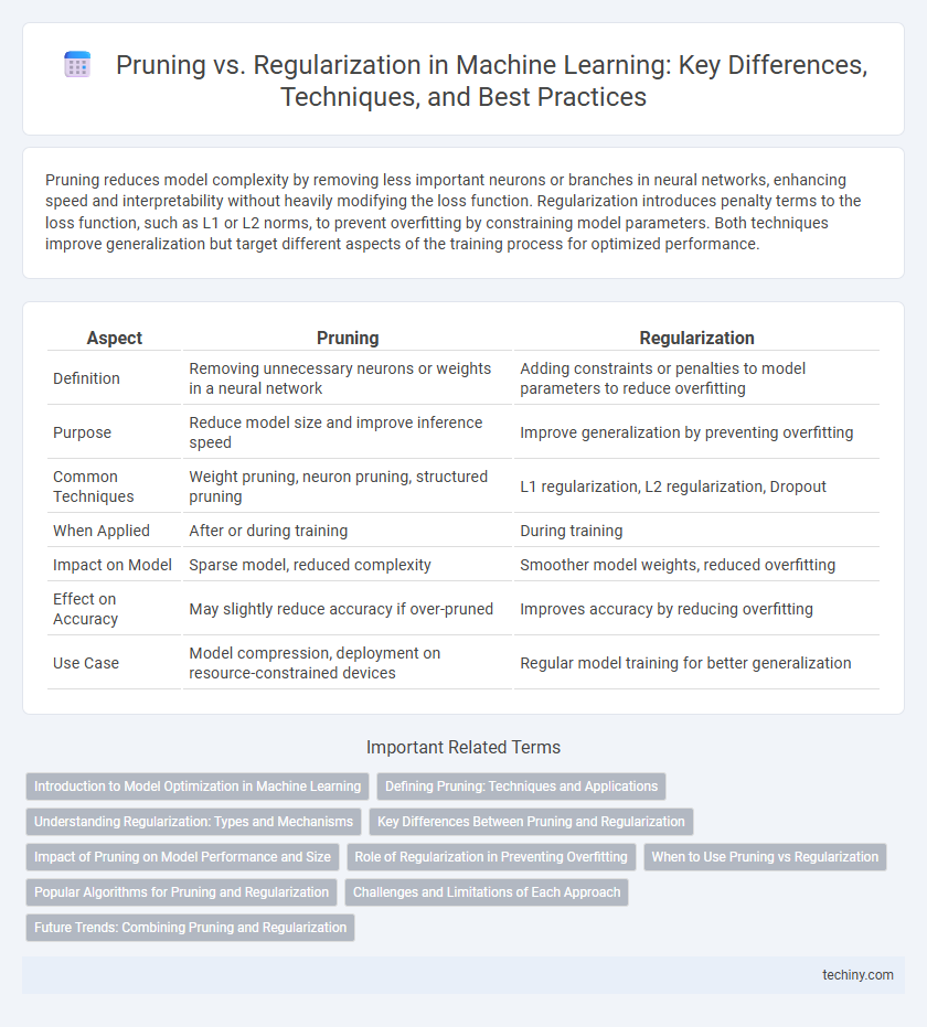 Pruning vs. Regularization in Machine Learning: Key Differences, Techniques, and Best Practices