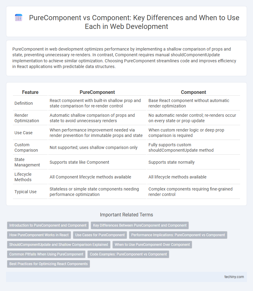 PureComponent vs Component: Key Differences and When to Use Each in Web Development