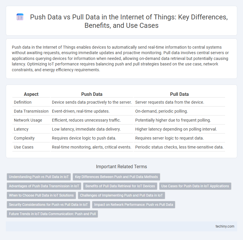 Push Data vs Pull Data in the Internet of Things: Key Differences, Benefits, and Use Cases